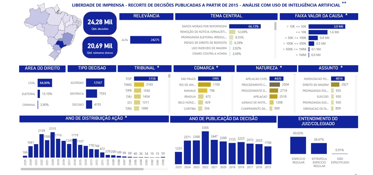 Estratégias possíveis para combater o assédio judicial contra jornalistas